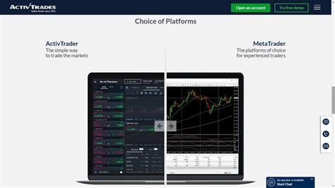 Activtrades Review Pros Cons Investingoal