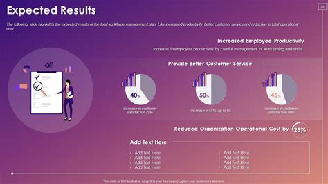 Workforce Management Powerpoint Presentation Slides Presentation Graphics Presentation