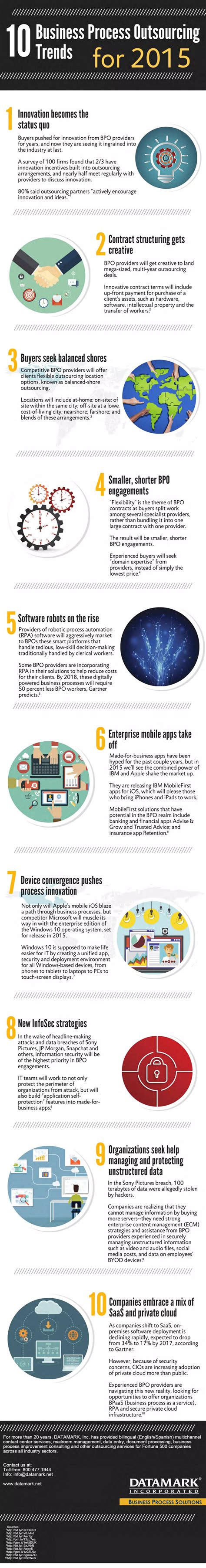 10 Business Process Outsourcing Trends For 2015 PDF