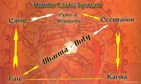 Solving the Hindu Caste System