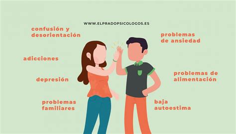 Cambios Sicologicos En La Adolescencia XIli