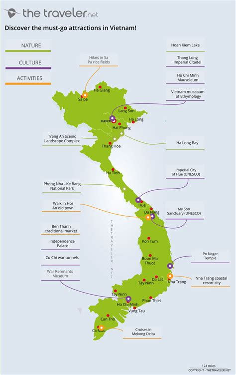 Vietnam Tourist Map