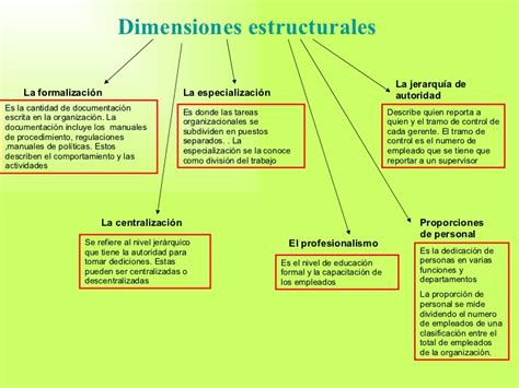 DISEÑO ORGANIZACIONAL DIMENSIONES DE LA ESTRUCTURA ORGANIZACIONAL