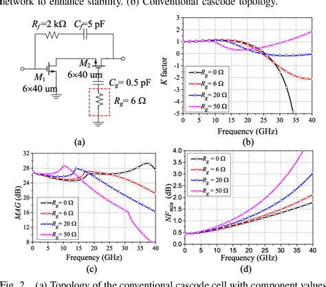 Figure From A Ghz Ultrawideband High Gain Low Noise Amplifier