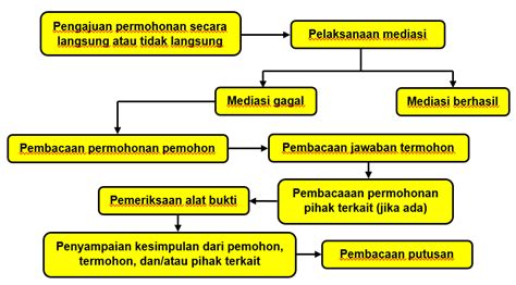 Penyelesaian Sengketa Pemilu Di Indonesia IDS Attorneys