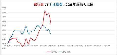 银行股涨幅排行榜：从美债上限，谈银行股持股收息的靠谱性 知乎