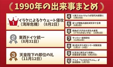 1990年の出来事一覧｜日本and世界の流行・経済・芸能・スポーツ・ニュースまとめ！│ノスタリー