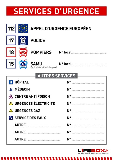 Panneau De Signal Tique Num Ros D Urgence Lifebox Pvc Urgence Module