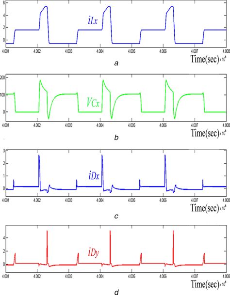 Simulated Waveforms Buck Mode A Voltage Across Resonant Capacitor Download Scientific