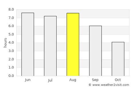 Aartselaar Weather in August 2024 | Belgium Averages | Weather-2-Visit