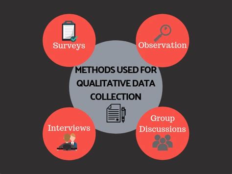 Methods Used For Qualitative Data Collection Statswork