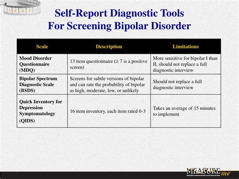 Bipolar 2 Criteria