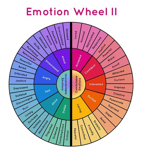 The Emotion Wheel Is Shown In Different Colors