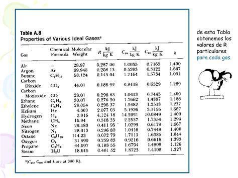 PPT Capítulo 7 Gases Ideales PowerPoint Presentation free download