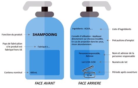 Létiquetage De Vos Produits Cosmétiques Economiegouvfr