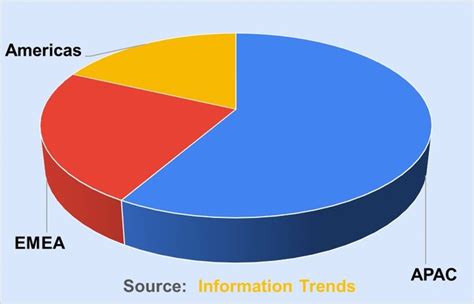 Hydrogen Fuel Cell Truck Market Poised For Rapid Growth Says