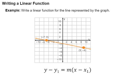 Graphing And Writing Linear Equations In Point Slope Form - Tessshebaylo