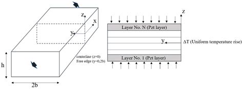 Series Solution Based Approach For The Interlaminar Stress Analysis Of