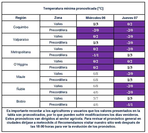 Emiten Advertencia Agrometeorológica Por Heladas En Siete Regiones Del País 24horas