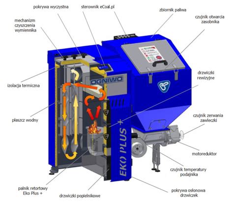 Ogniwo Eko Plus Ogniwo Producent Kot W Grzewczych