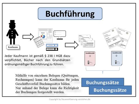 Buchf Hrung Definition Erkl Rung Steuerlexikon