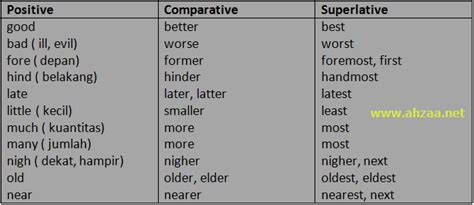 pembahasan bentuk perbandingan comparative degree  soal bahasa