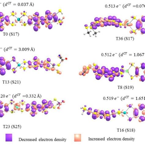 Electron Density Difference Maps Of T0 T36 T13 T8 T23 And T16