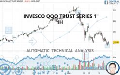 Invesco Qqq Trust Series Quote Financial Instrument Overview