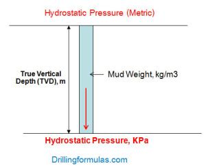 Hydrostatic Pressure Calculation