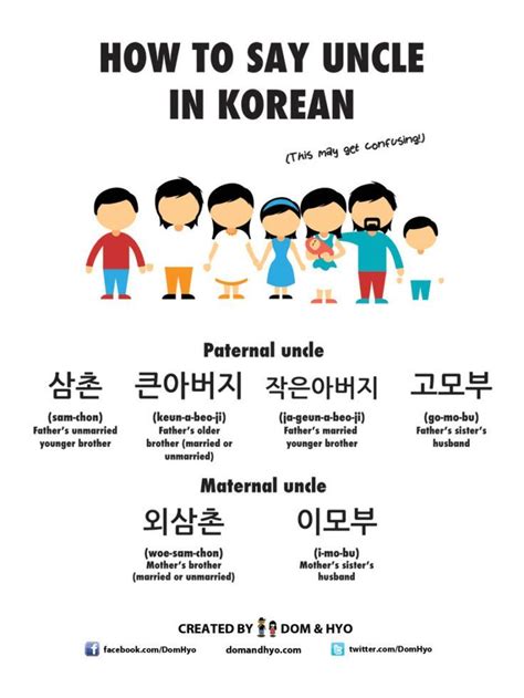 Educational Infographic Korean Language Infographics Learn Basic