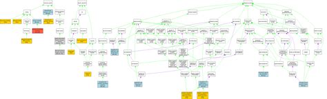 Compare GO annotations for PGR and its OrthoDisease orthologs