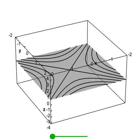 Hyperbolic Vs Parabolic Curve