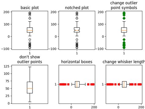 Boxplots — Matplotlib 2 2 2 Documentation