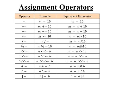 JavaScript Operators DevOpsSchool