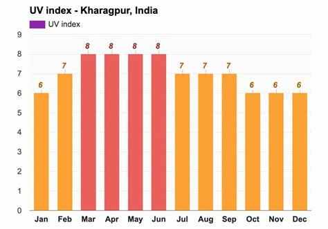 Yearly & Monthly weather - Kharagpur, India