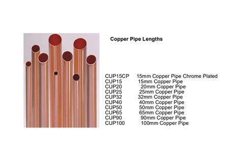 Copper Coils Lengths Oakleys Bathroom Supplies