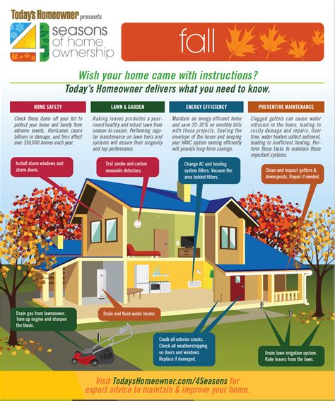 Fall Has Fallen Homeowner Fall Maintenance Checklist Bungalow Agent