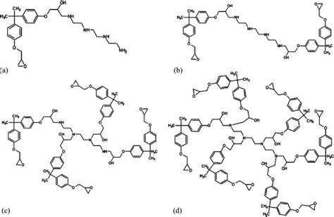 Structures Produced By The Epoxy Resin Curing Reactions Of Dgeba Teta Download Scientific