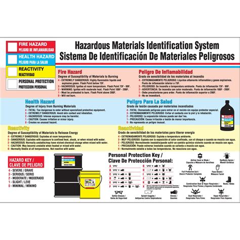 Brady 105614 Hazardous Materials Identification System Poster Bilingual