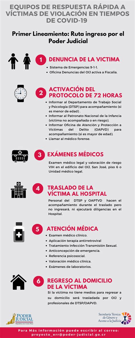 Observatorio De Violencia De Género Contra Las Mujeres Y Acceso A La Justicia Delitos Sexuales