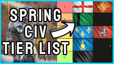 Aoe4 Spring Update Civ Tier List Whos Op Youtube