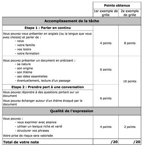 L Preuve De Langue Vivante Du Cap P Tisserie Toutes Les Informations