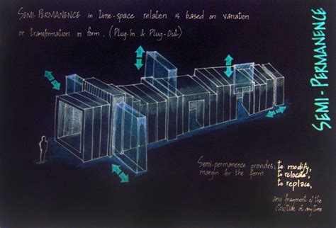 Living In The Fourth Dimension Of Architecture Dynamic Architecture