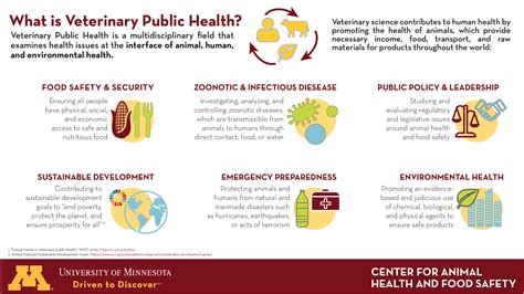 Veterinary Public Health Service Unit | Center for Animal Health and