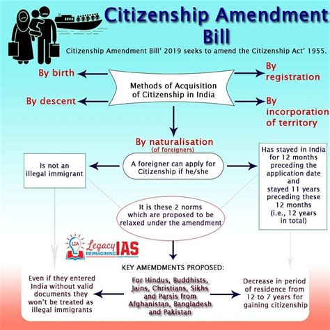 Citizneship Amendment Bill Infographic Legacy Ias Academy