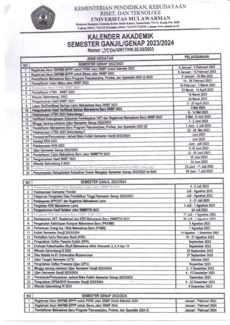 Detail Berita Fahutan Unmul