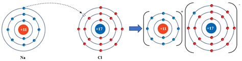 Li N K T H A H C Gi A C C Nguy N T Nitrogen V Hydrogen Trong Ph N T