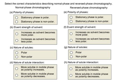 Solved Polarity Of Phases Stationary Phase Is Polar Sta