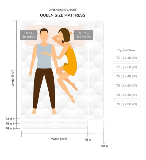 Buy Reborn 6 Inch Latex Queen Size Mattress By Godrej Interio Online