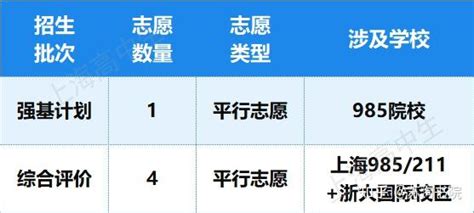 强基计划需慎重报考！哪些学生适合走强基？ 知乎